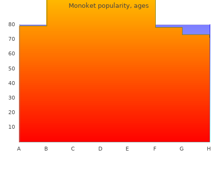 monoket 40mg generic