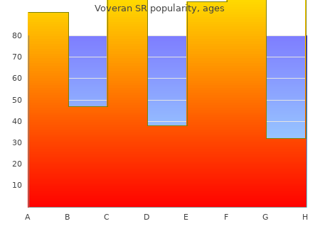 generic voveran sr 100 mg