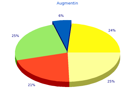 purchase augmentin 250