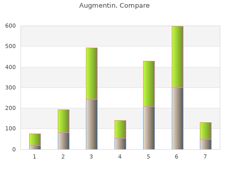 augmentin 250 without prescription