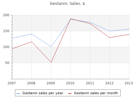 buy gestanin 25mg cheap