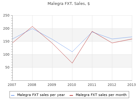 malegra fxt 140mg low cost