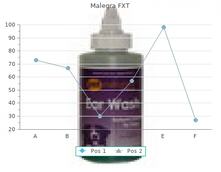 buy 140 mg malegra fxt overnight delivery