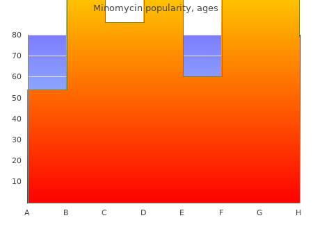 buy discount minomycin 50mg line