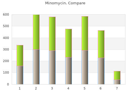 cheap 50 mg minomycin free shipping