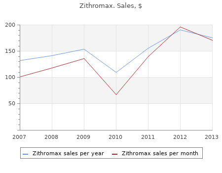 buy 1000 mg zithromax otc