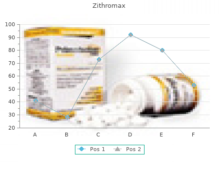 250mg zithromax fast delivery