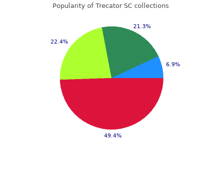 buy cheap trecator sc 250 mg on-line