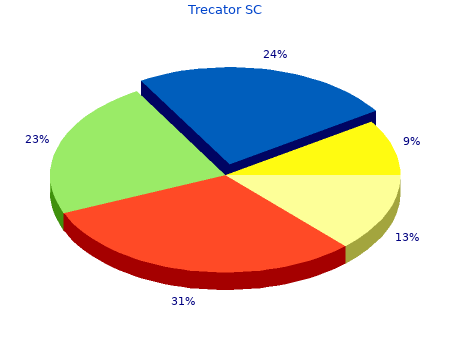 discount trecator sc 250 mg with mastercard