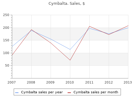 40mg cymbalta amex