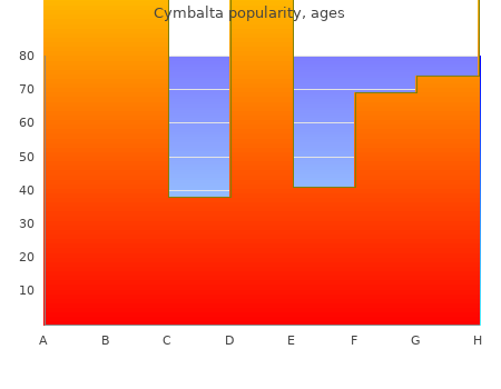 purchase 30mg cymbalta amex